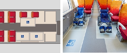 車椅子スペース（編成に3箇所）