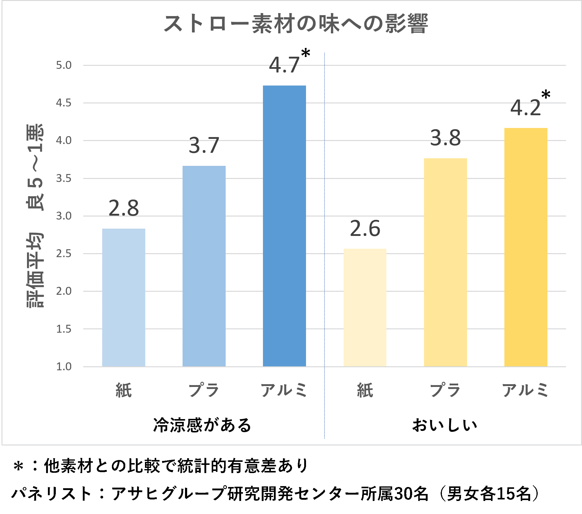 ●東海道新幹線再生アルミストロー （923形ドクターイエロー）Ⅱ
