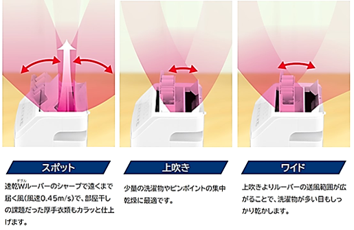 フラグシップモデル