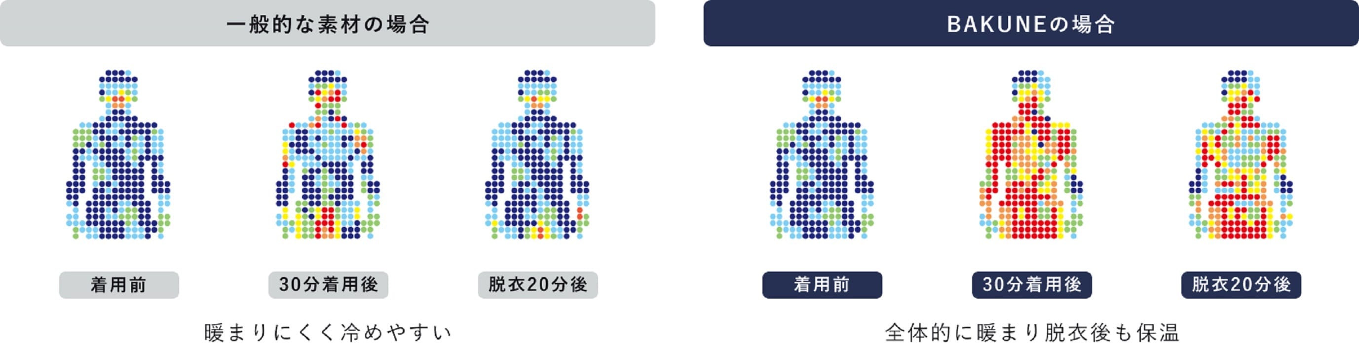TENTIAL BAKUNE RECOVERY WEAR 上 ブラック(S)【送料無料】 S