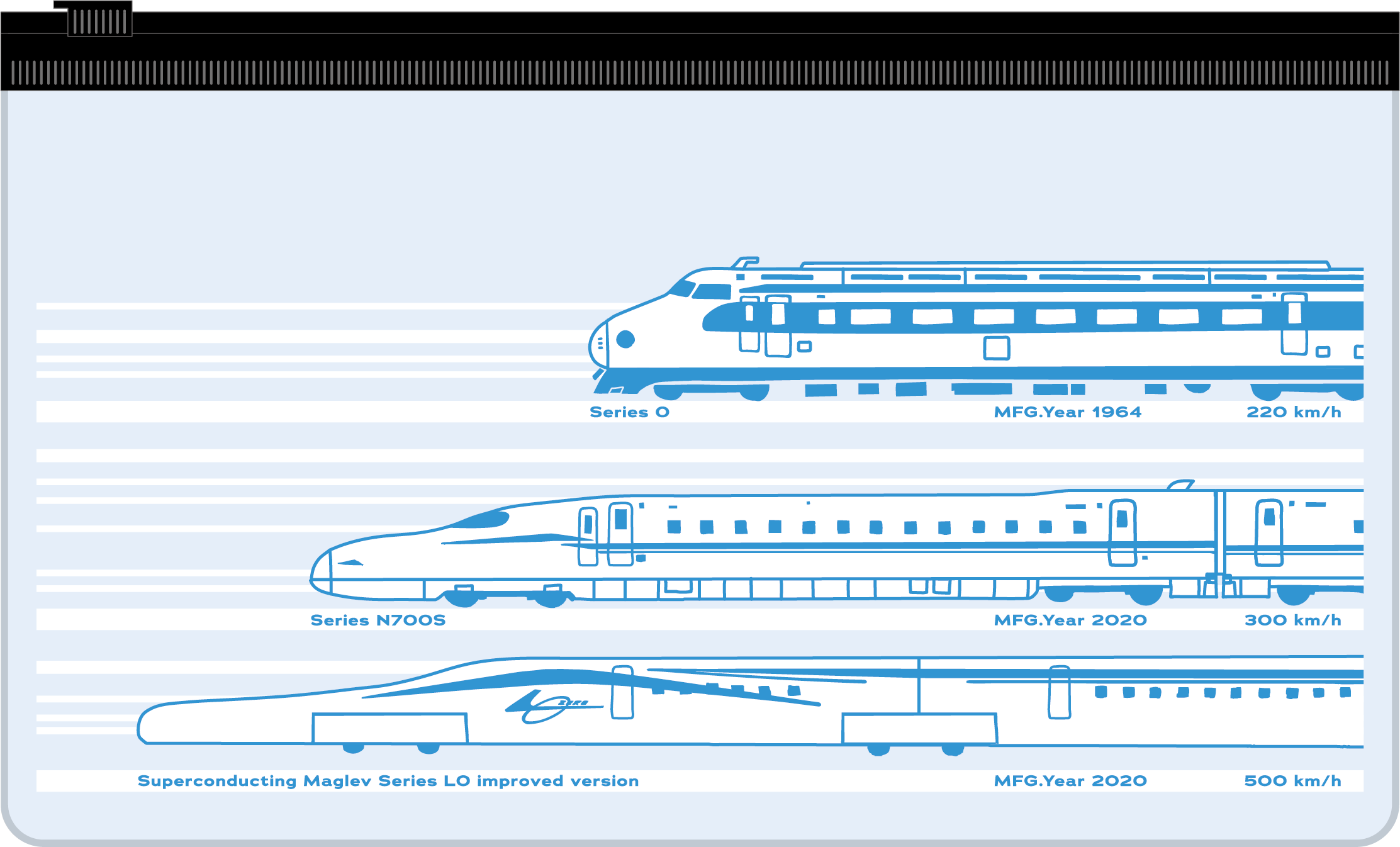 塩ビジッパーケース　歴代新幹線 歴代新幹線