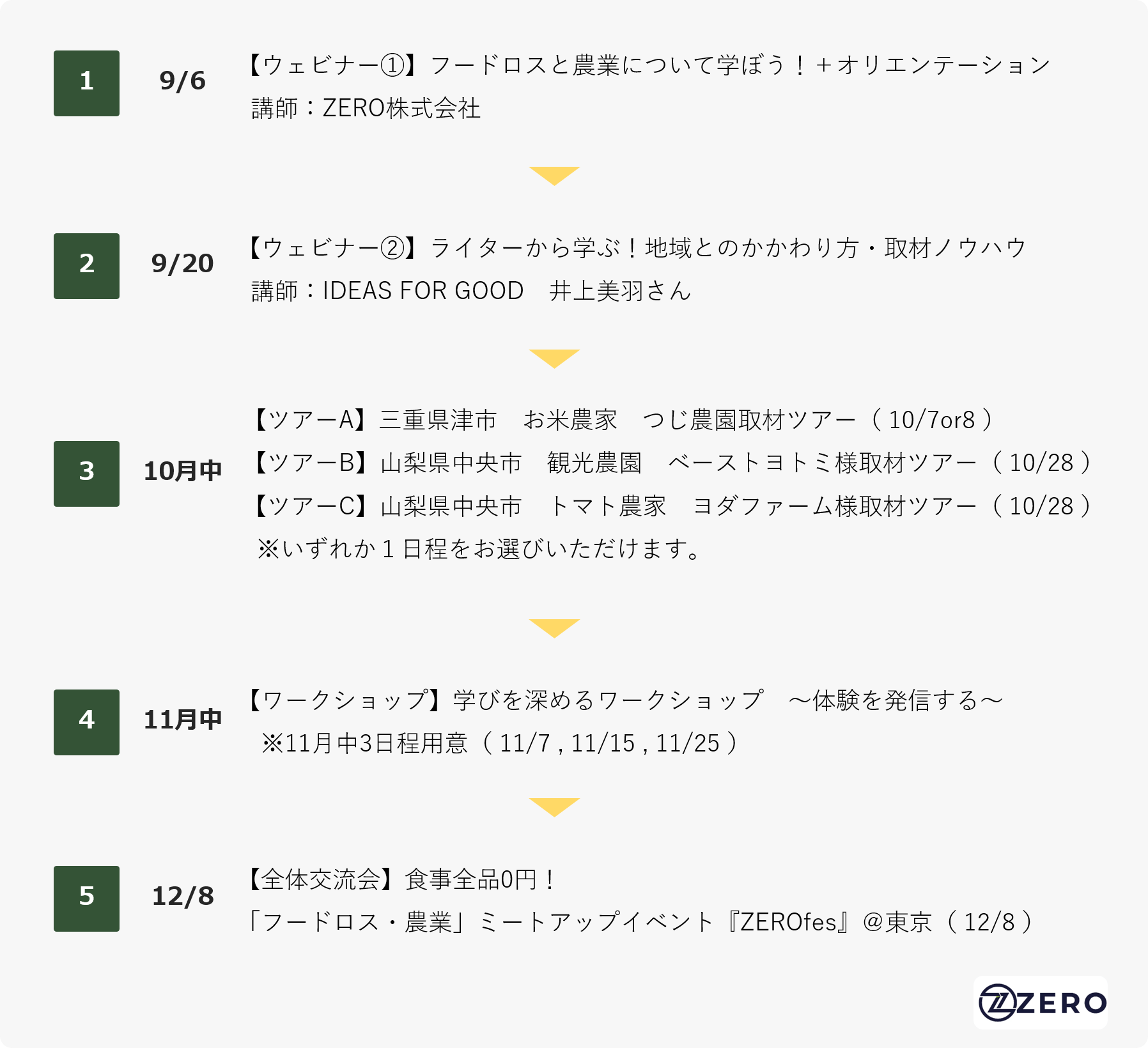 ［農業×フードロス］地域PRを実践するスタディプログラム【三重県津市 つじ農園(10/8)】 つじ農園（10/8)