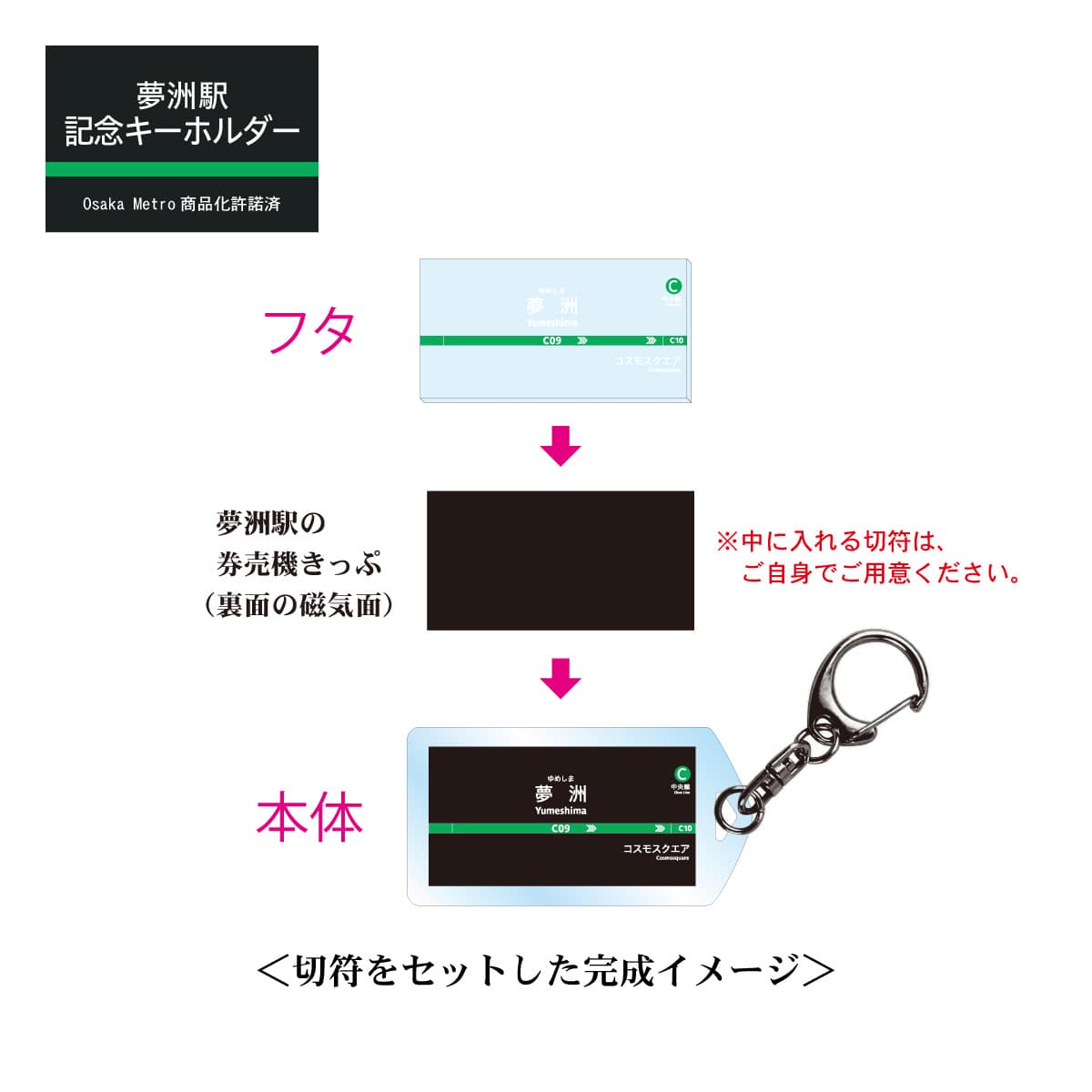 夢洲駅 きっぷ記念キーホルダー