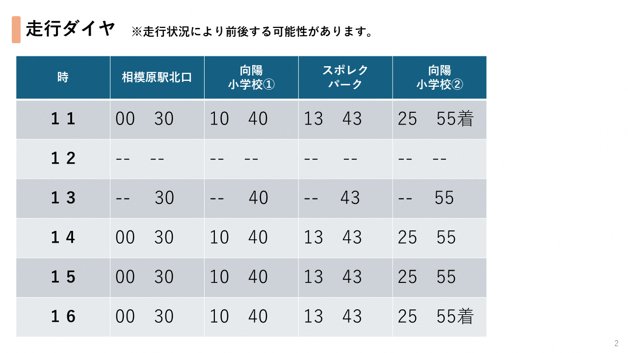 ３月７日（土）、８日（日）相模原駅周辺自動運転バス乗車予約ページ