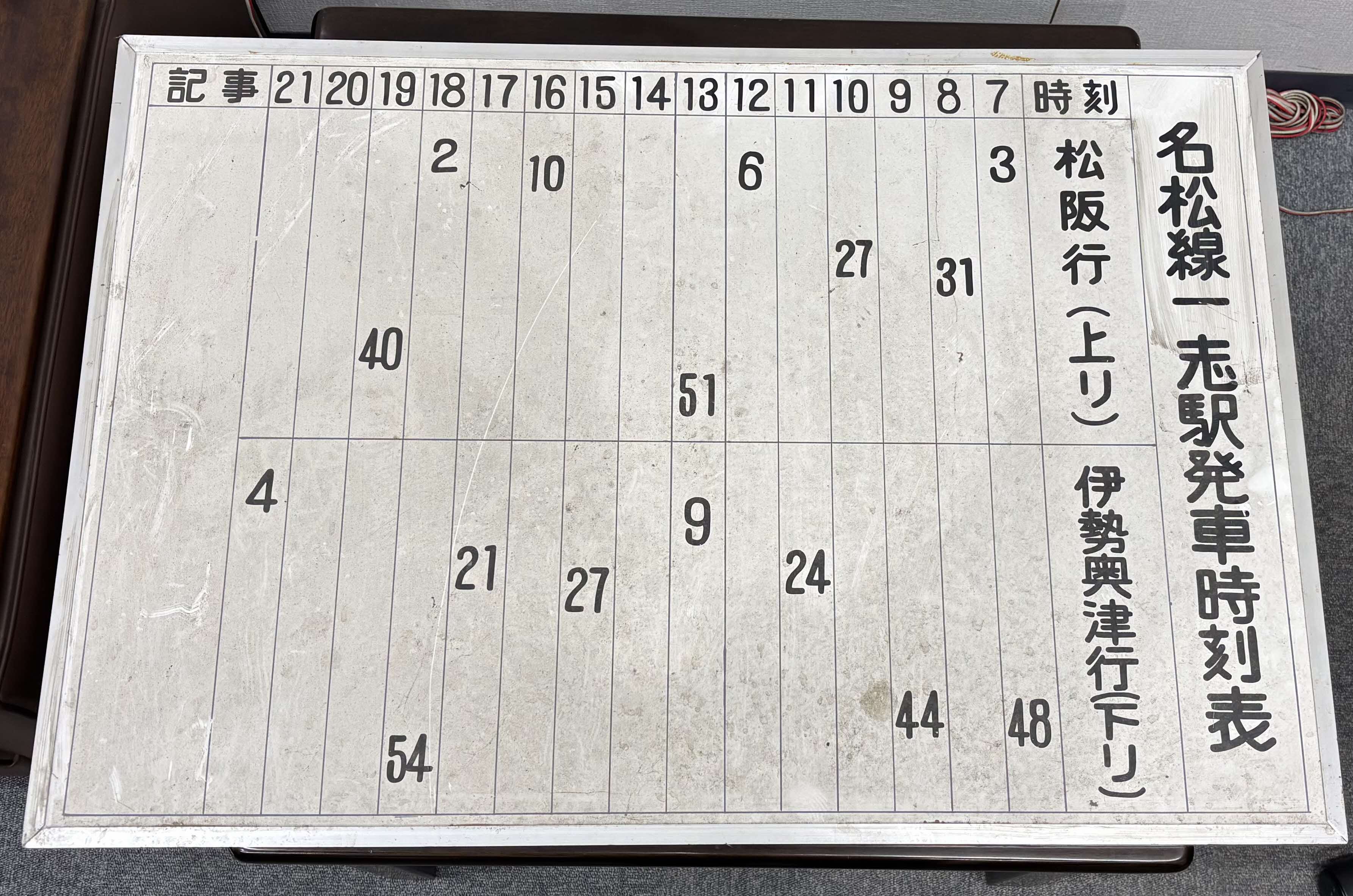 国鉄時代の係員メモ①