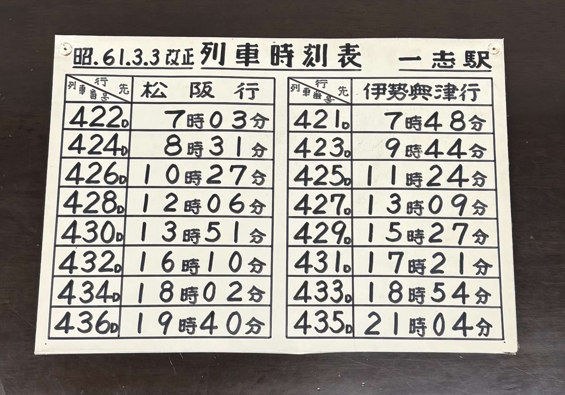 国鉄時代の係員メモ②