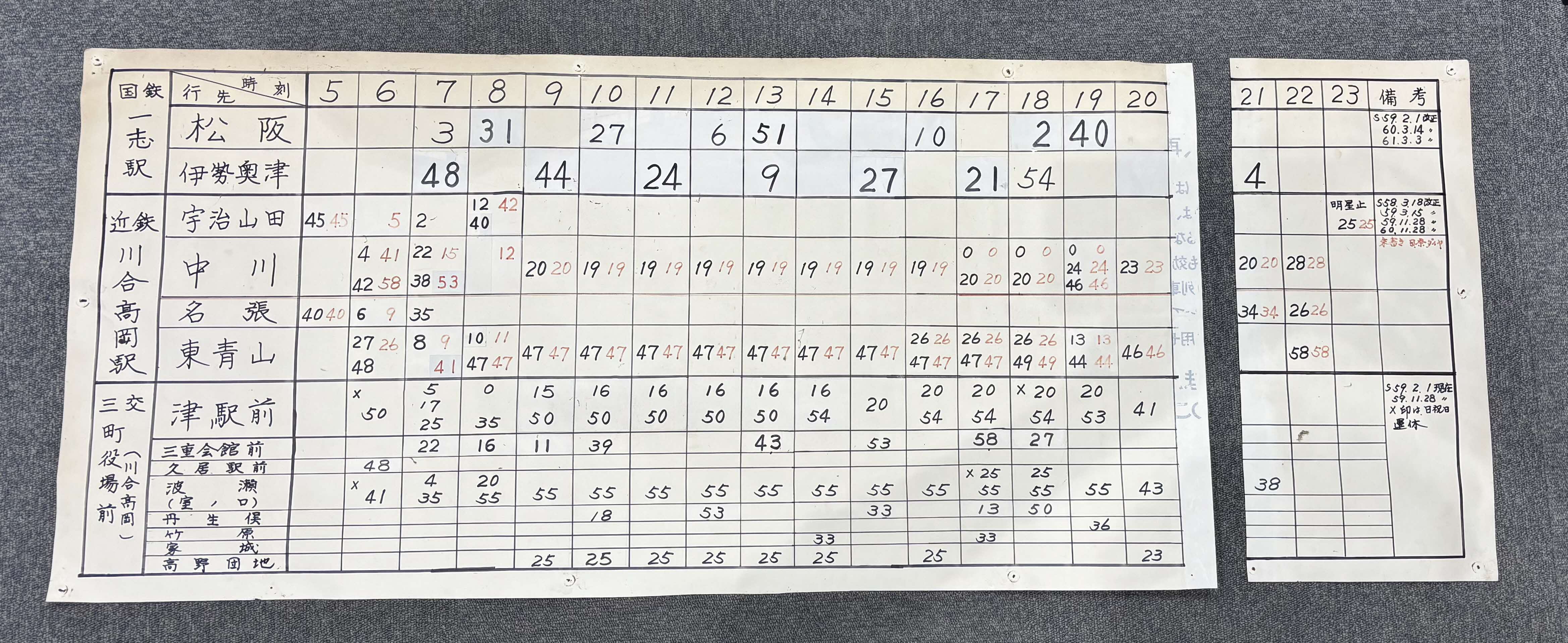 国鉄時代の係員メモ③