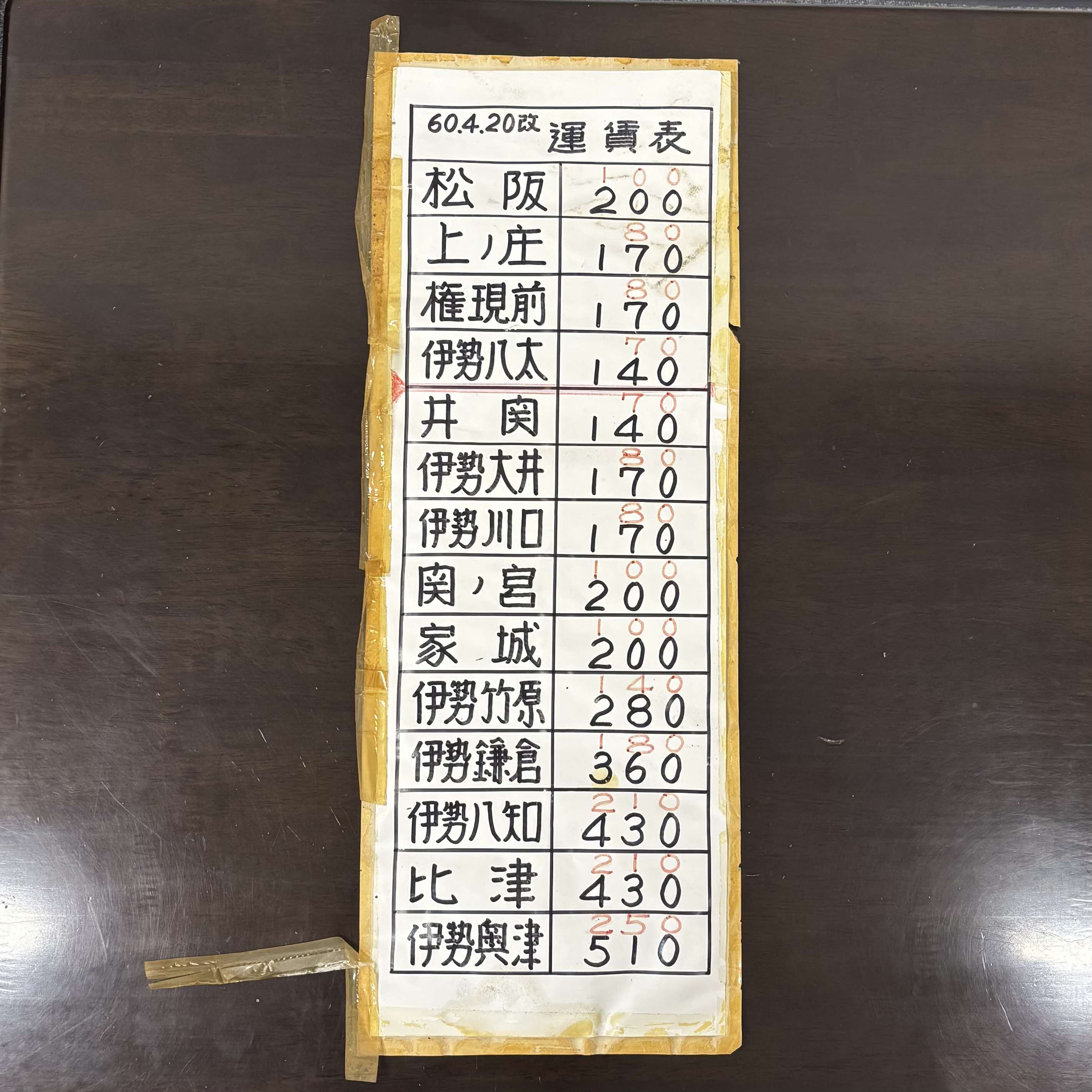 国鉄時代の係員メモ④