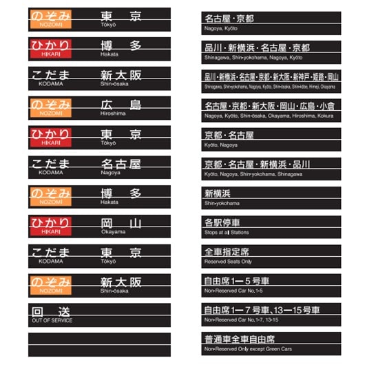 【新陽社製】ミニチュア反転フラップ式表示器（単体表示タイプ）