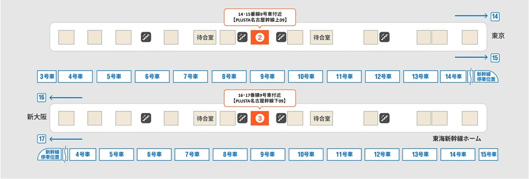 名古屋駅ホーム